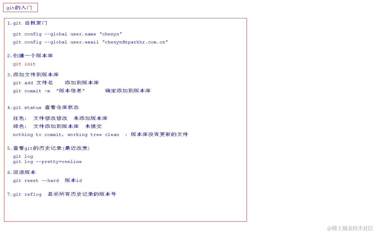 1.git常用基本指令