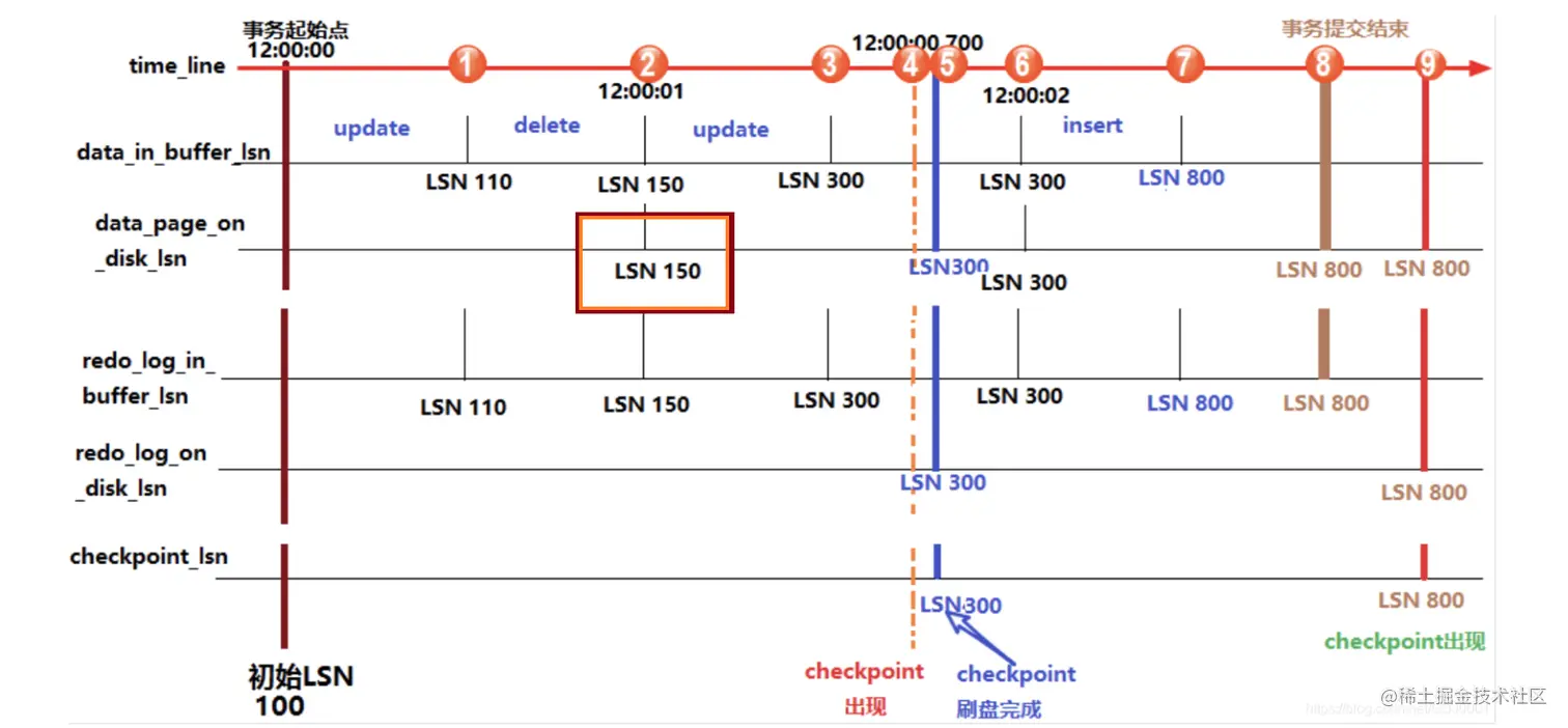 一起看下MySQL的崩溃恢复到底是怎么回事