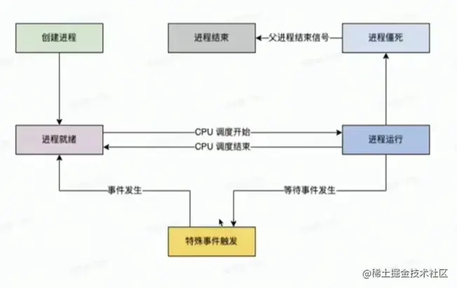 进程调度.png