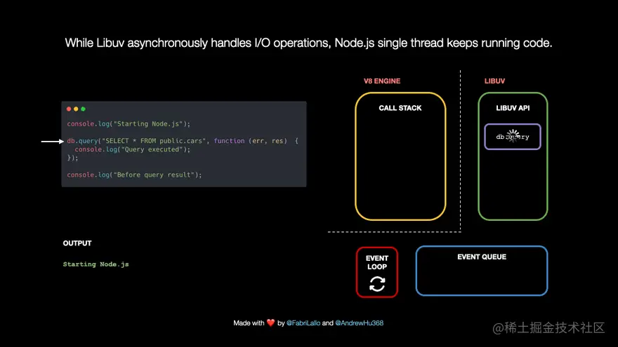 在 Node.js 运行我们的代码时处理 I/O