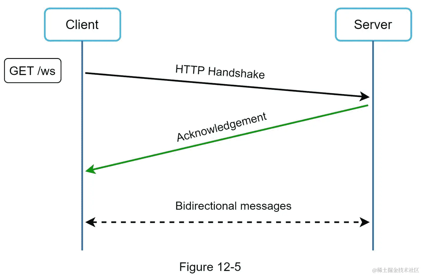 A close up of text on a white background  Description automatically generated