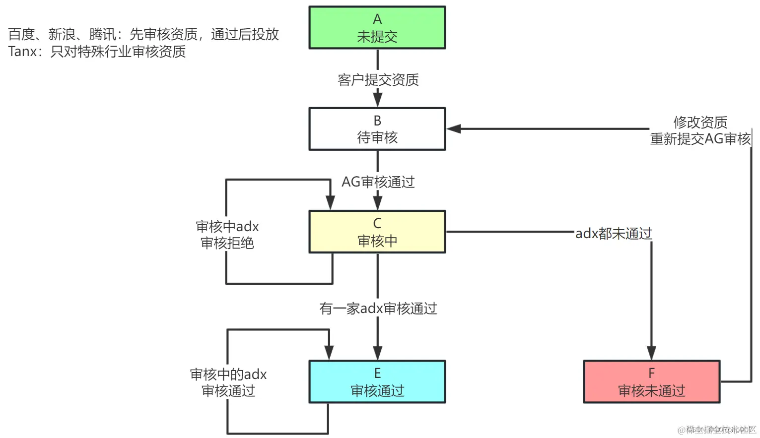 752c0150399640888bc014e05367a38e.png