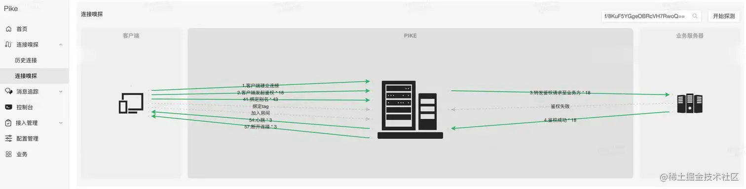 图11 个案用户追踪信令交互图