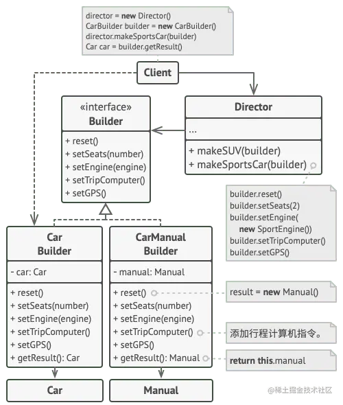 生成器模式结构示例