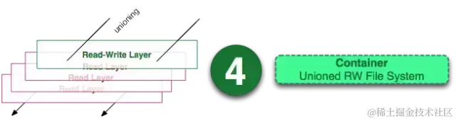 面试官：你简历中写用过docker，能说说容器和镜像的区别吗？