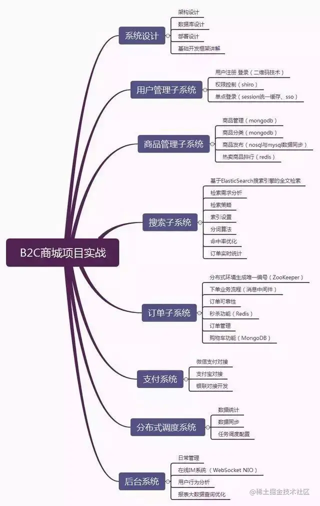 Java程序员你愿意年薪40W安逸下去还是寻求技术上的突破？