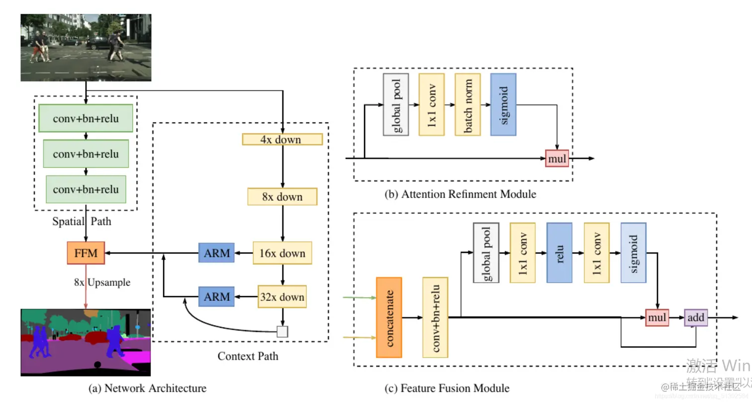 <img src="C:\Users\BlackFriday\AppData\Roaming\Typora\typora-user-images\image-20210723152237324.png" alt="image-20210723152237324" style="zoom: 25%;" />