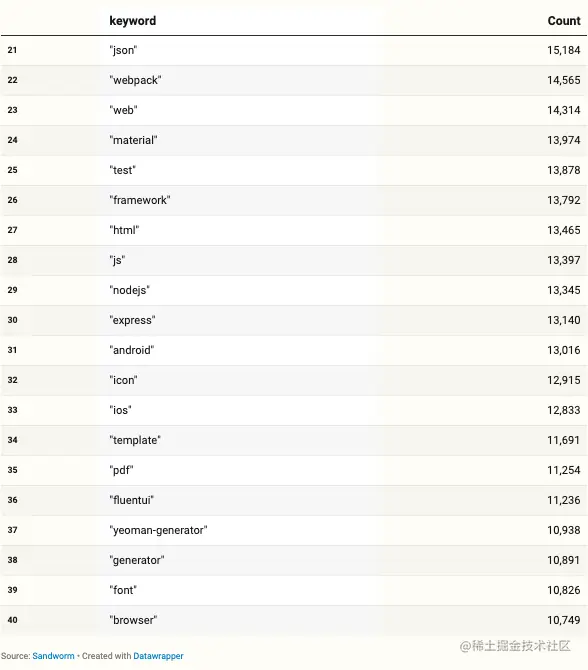 top-20_to_40-keywords