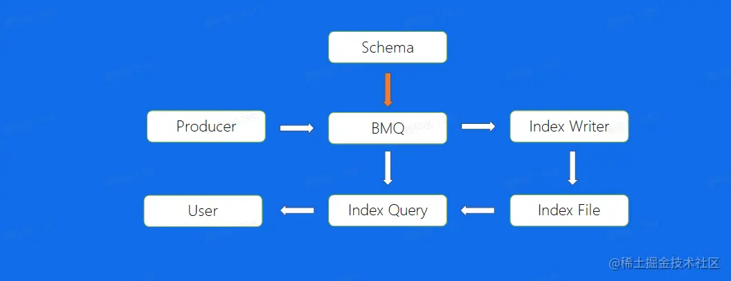 image-20230209133936388