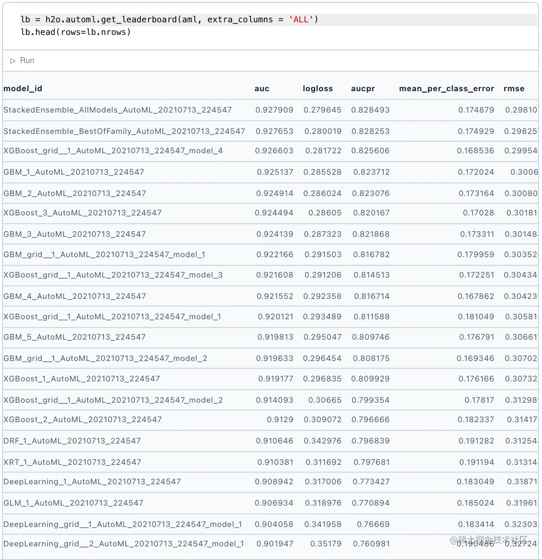 Gradient Boosted Trees and AutoML
