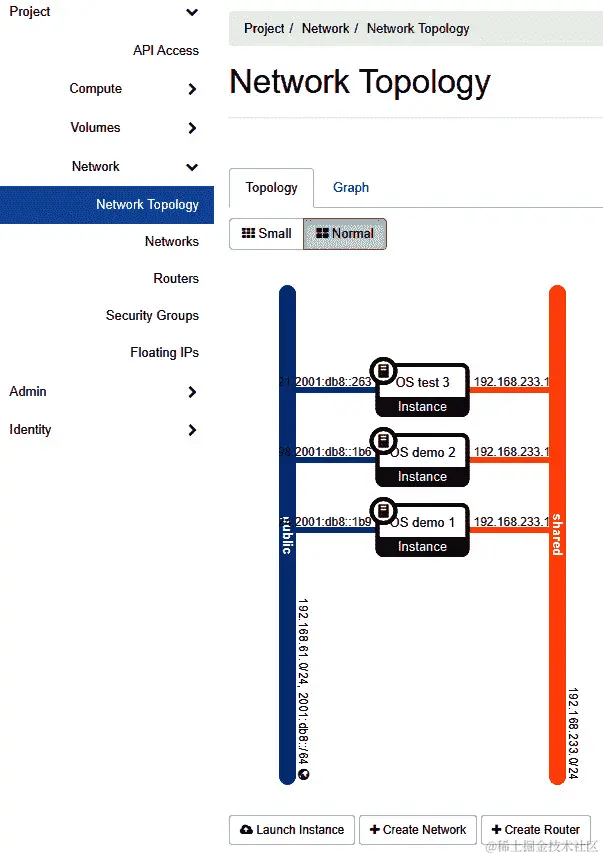 图 12.26 - 网络拓扑