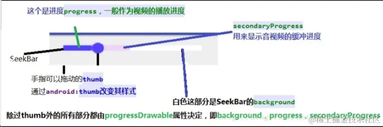 Android自定义view：seekbar的简单处理