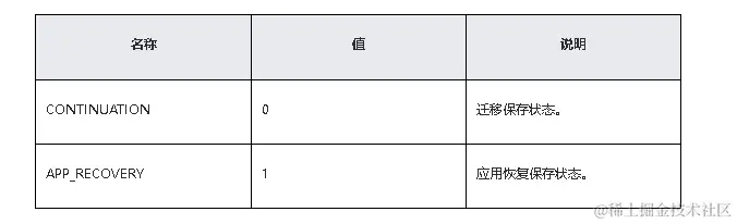 鸿蒙原生应用/元服务开发-Stage模型能力接口（二）-鸿蒙开发者社区