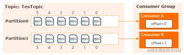 image-20220513132307557