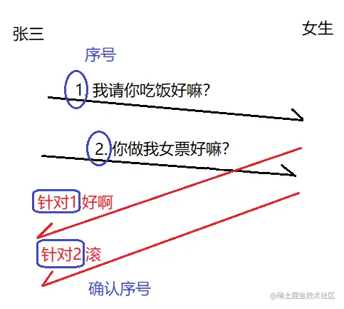 image-20230208164112996