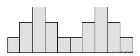 Histogram OpenCV