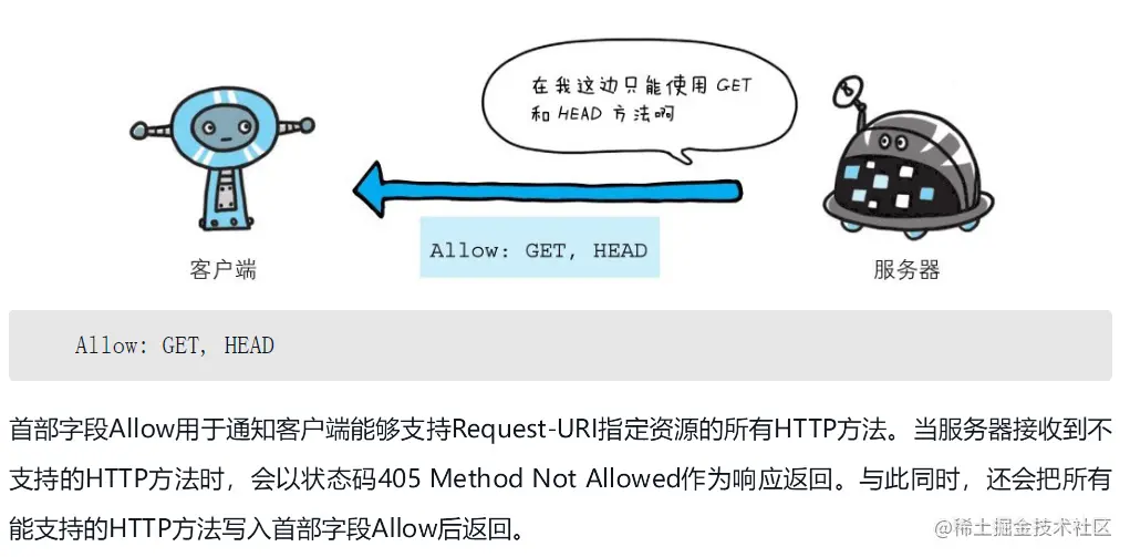 HTTP严格传输安全协议死机原因和应对方法
