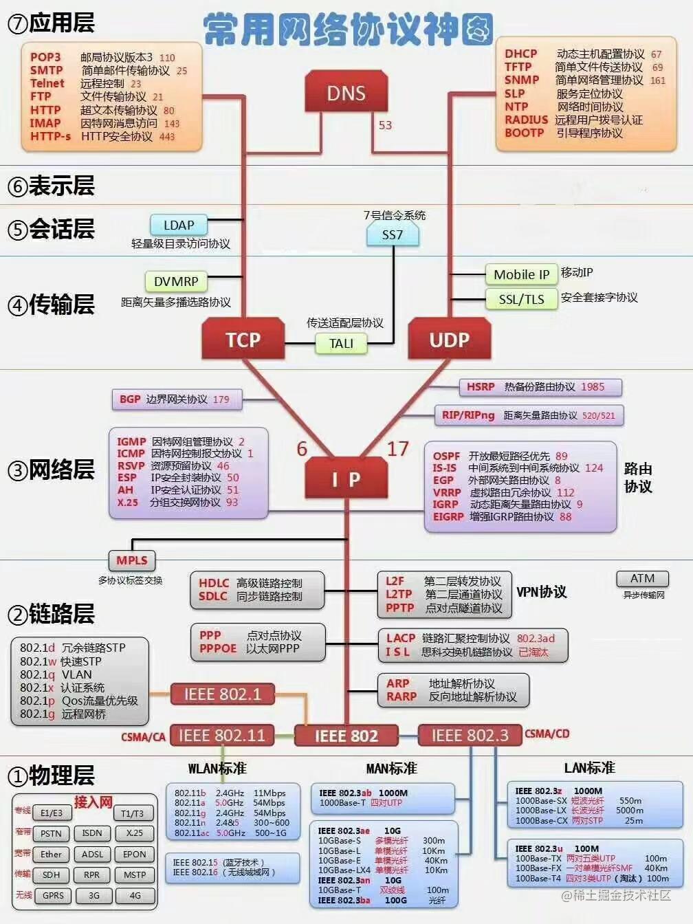 通讯协议