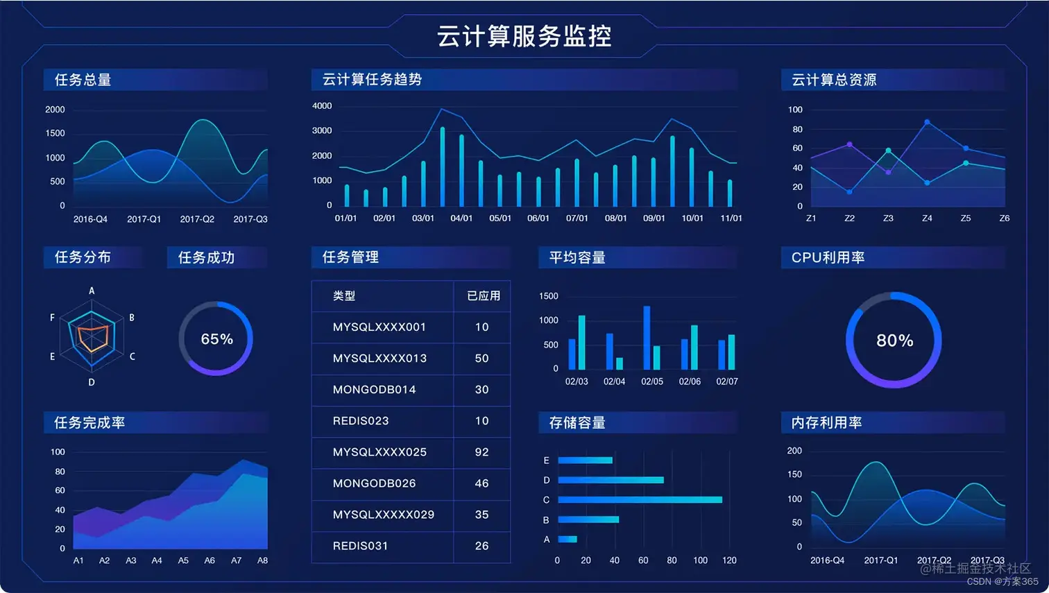 数据可视化解决方案