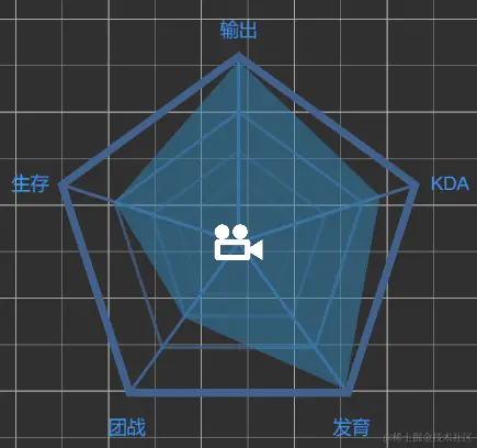 感觉这样舒服点