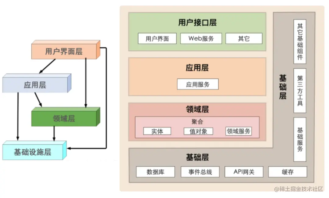 分层架构2.png