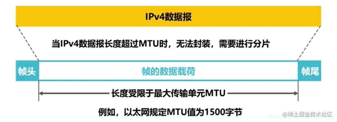 长度过大进行封装成帧