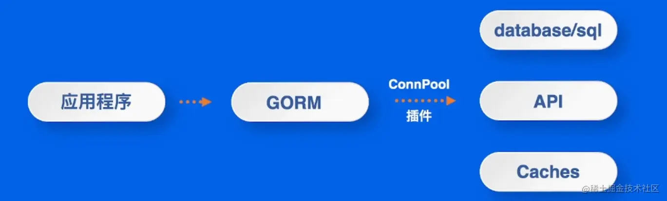 image-20220521205514045