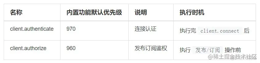 灵活多样认证授权，零开发投入保障 IoT 安全_认证授权_05