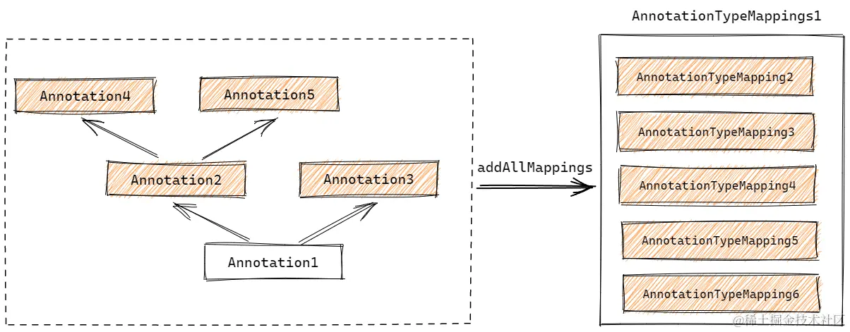 image-20220813133630338