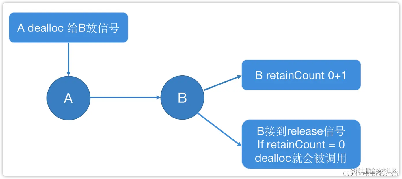 正常情况示意图