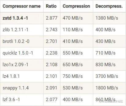 Kafka%E5%9F%BA%E7%A1%80%2059767abf68e24c1daeb518e5ca64fd2b/Untitled%204.png
