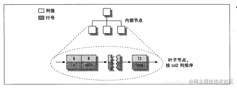 [外链图片转存失败(img-NPtJatrh-1567006464879)(mysql/8.png)]