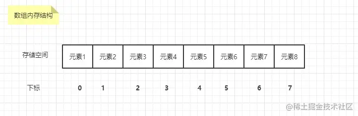数组结构