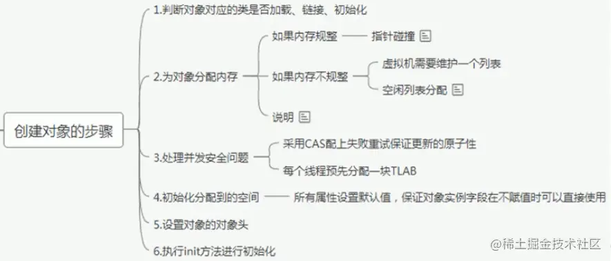 image-20210510220743192