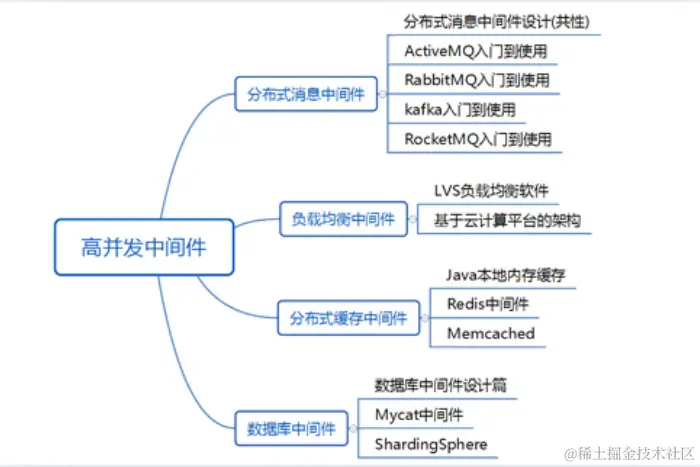 985毕业，工作3年，分享从阿里辞职到了国企的一路辛酸和经验