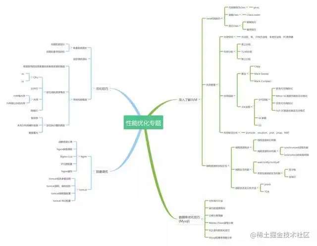 八年码农谈：Java开发两年月薪10k和月薪30K的程序员差距在哪里？
