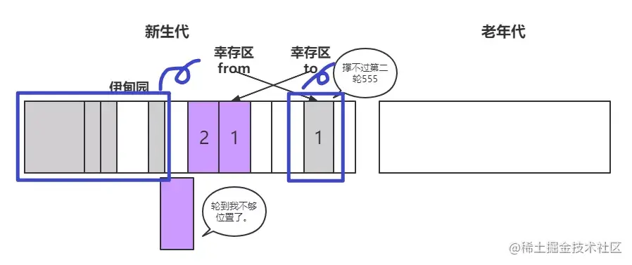 漫画：什么是JVM的垃圾回收？