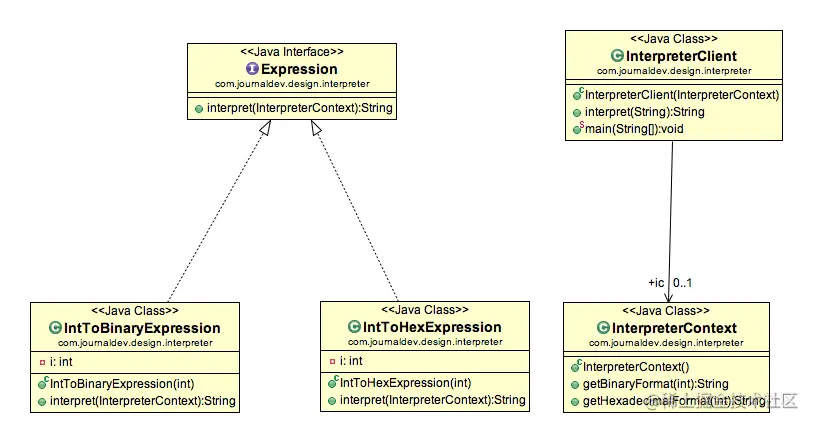 interpreter-pattern-java.png