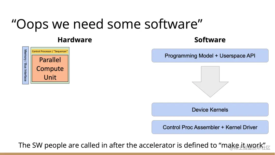 LLVM之父Chris Lattner：编译器的黄金时代