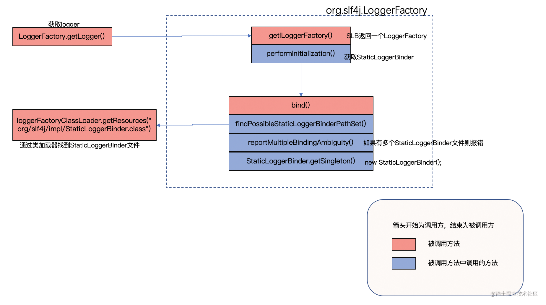 log4j-log4j2-slf4j-logback-jar