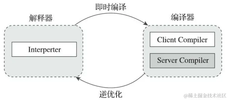 HotSpot JVM执行方式.bmp