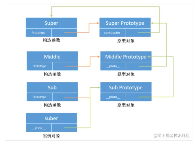 原型链2.png