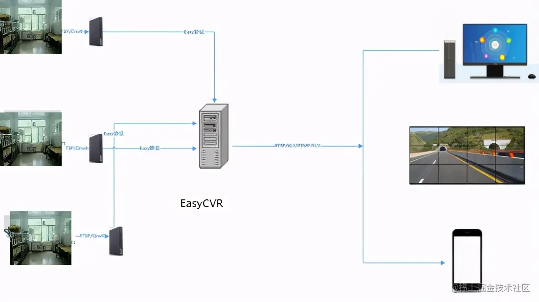 关于幼儿园安全，为什么说视频监控很重要？
