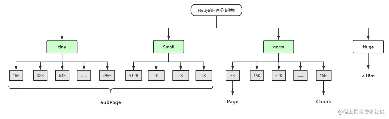 image-20210516104132168