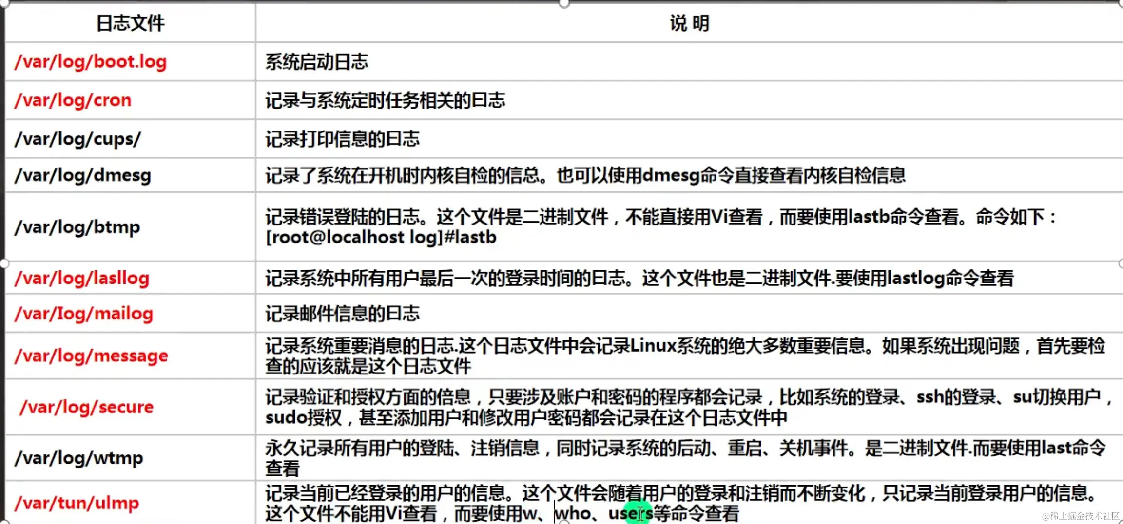 image-20220321151342572