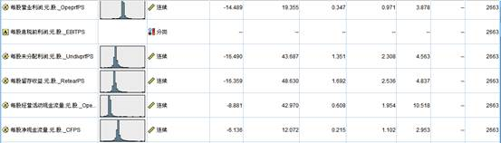 【大数据部落】用决策树神经网络预测ST的股票