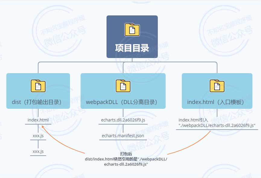 记一次真实的webpack优化经历第7张