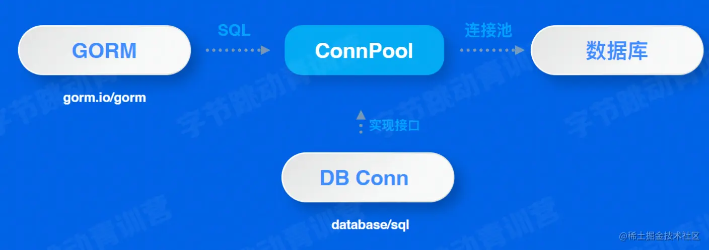 image-20220630212521103