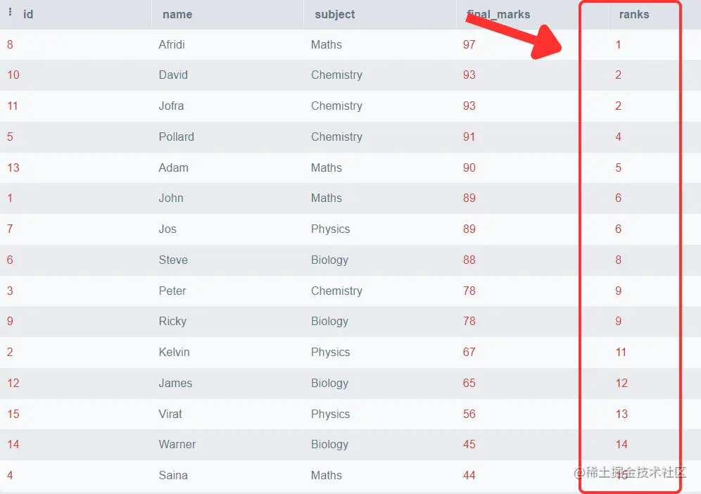 数据库内分析：利用 SQL 的分析功能