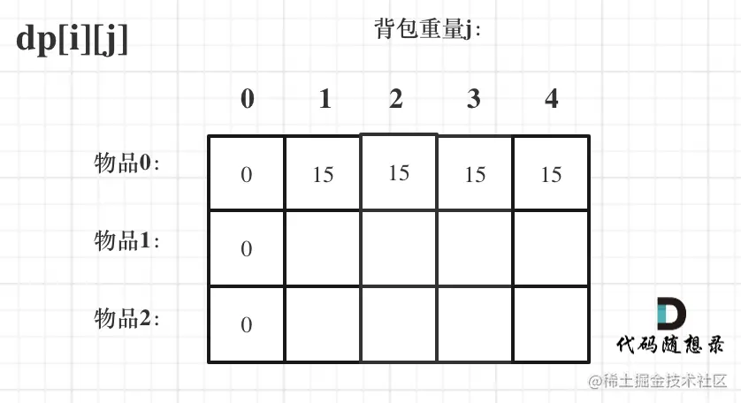 动态规划-背包问题7